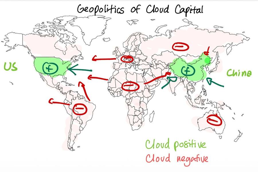 Carte du monde dessinée à la main, intitulée « Geopolitics of Cloud Capital » : les États-Unis et la Chine en vert (« Cloud positive »), le reste du monde marqué en rouge (« Cloud negative »), avec des flèches vers les deux pôles.