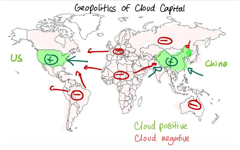 Carte du monde dessinée à la main, intitulée « Geopolitics of Cloud Capital » : les États-Unis et la Chine en vert (« Cloud positive »), le reste du monde marqué en rouge (« Cloud negative »), avec des flèches vers les deux pôles.