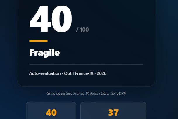 Capture d’écran « Vos résultats » de la calculette IRN, datée du 6 mai 2026 : score IRN de 40 sur 100, « Fragile », score connectivité de 37 et « potentiel non exploité : 60% de résilience encore accessible ».