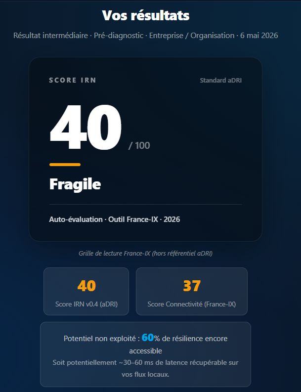 Capture d’écran « Vos résultats » de la calculette IRN, datée du 6 mai 2026 : score IRN de 40 sur 100, « Fragile », score connectivité de 37 et « potentiel non exploité : 60% de résilience encore accessible ».