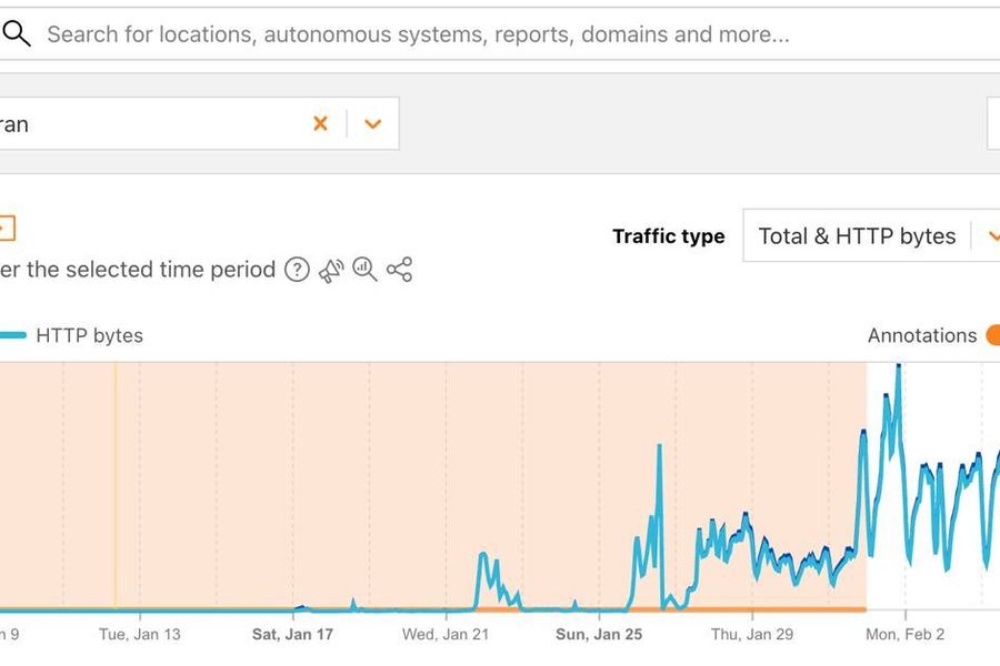 Capture de Cloudflare Radar, « Overview for Iran » du 5 janvier au 4 février 2026 : la courbe de trafic tombe presque à zéro à partir du 9 janvier, puis remonte par à-coups jusqu’à début février.