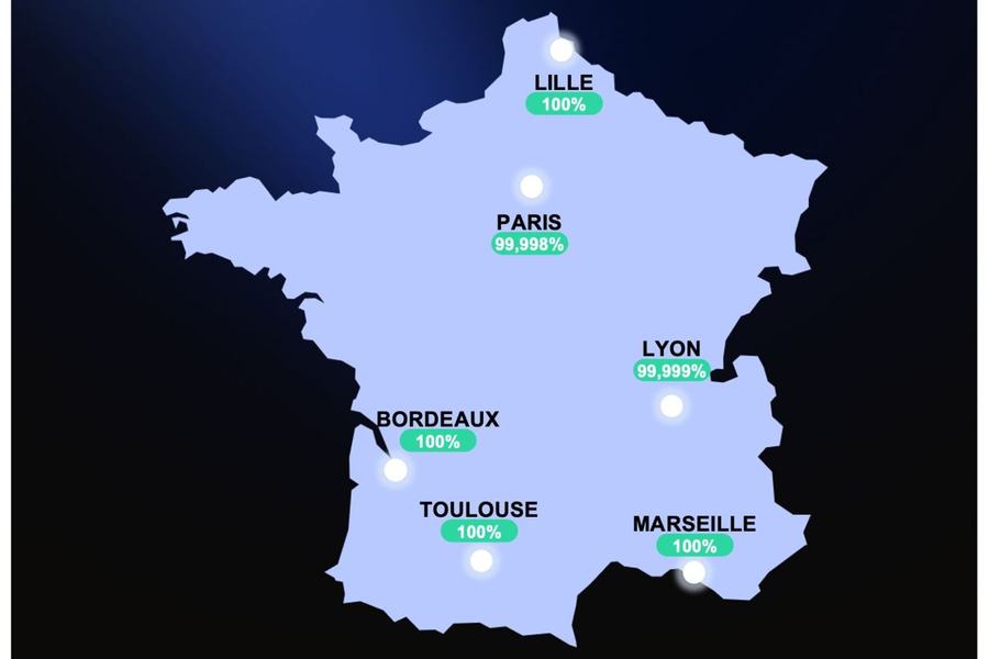 Carte de France sur fond bleu nuit, avec le logo france_ix et la disponibilité par ville au « semestre 1 2026 » : Lille 100%, Paris 99,998%, Lyon 99,999%, Bordeaux 100%, Toulouse 100%, Marseille 100%.