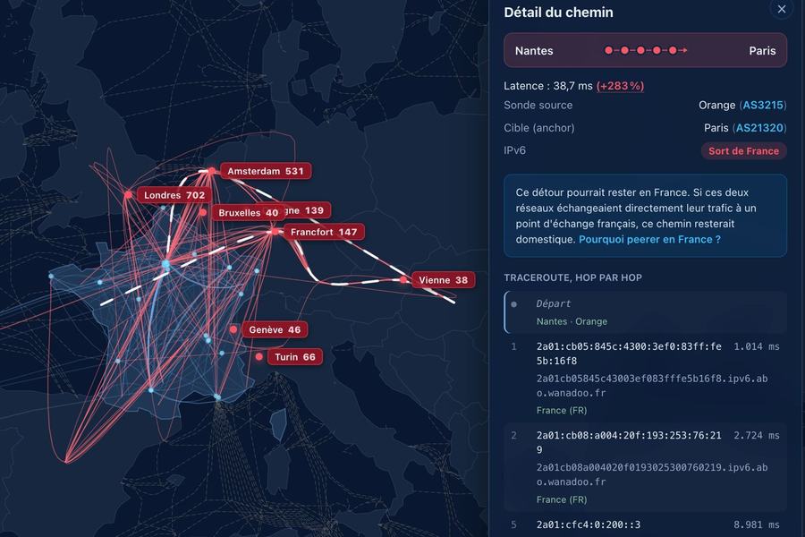 Carte de l’Europe parcourue de chemins réseau en rouge et panneau « Détail du chemin » : de Nantes à Paris, latence de 38,7 ms (+283%), sonde Orange (AS3215), chemin IPv6 « Sort de France », puis le traceroute saut par saut.