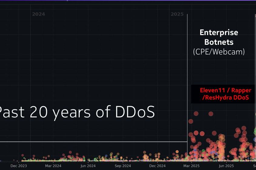 Graphique Nokia Deepfield des pics d’attaques DDoS de 2023 à 2026, montrant la montée des botnets résidentiels jusqu’à plus de 30 Tbps